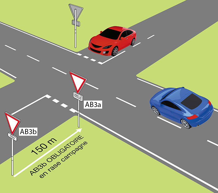 Réglementations, signalisations, droit à la priorité des Véhicules
